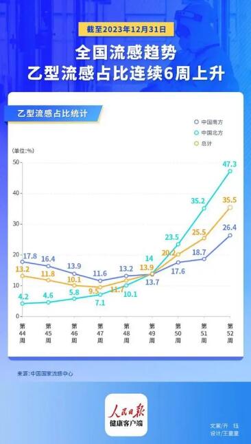 医生:感染乙流后这两件事不要拖