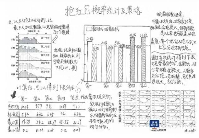 中学生发现微信&ldquo;抢最大红包&rdquo;秘诀 网友们看后直呼过瘾