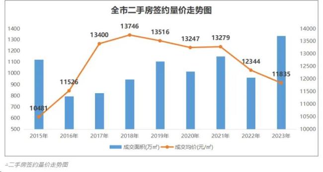 楼市最新数据出来了，情况有点微妙 可以看到蛛丝马迹