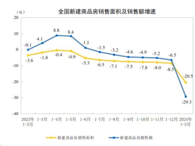 楼市最新数据出来了，情况有点微妙 可以看到蛛丝马迹