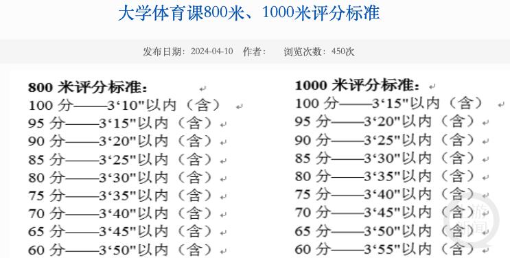 中央财经大学多名学生吐槽800米体测
