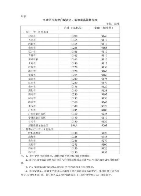 油价下调!加满一箱油少花2.5元