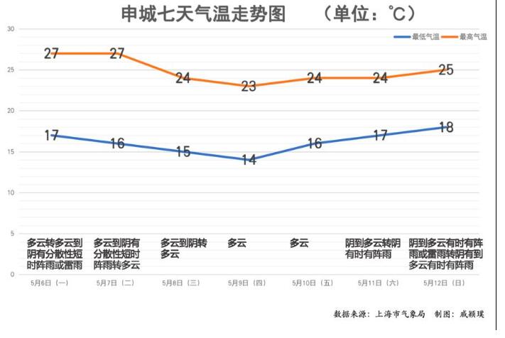 节后上班第1天