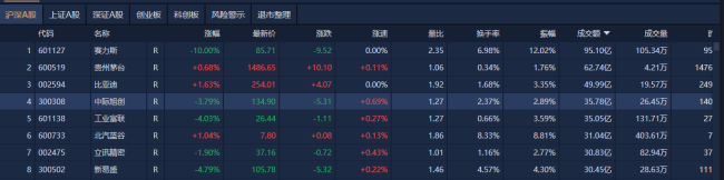 收评:沪指跌0.44%录得5连阴,工业母机概念领涨