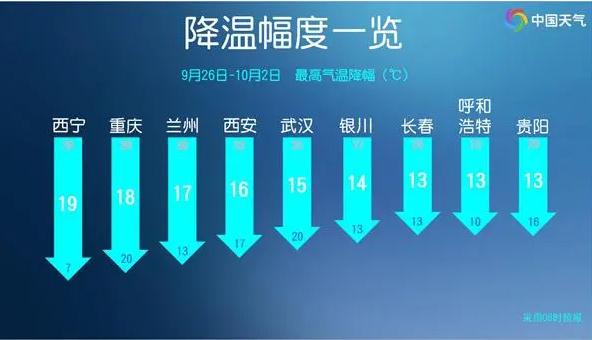 暴跌19℃!降温排行榜看冷空气有多猛