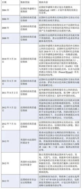 美网络武器设置&ldquo;嫁祸&rdquo;功能