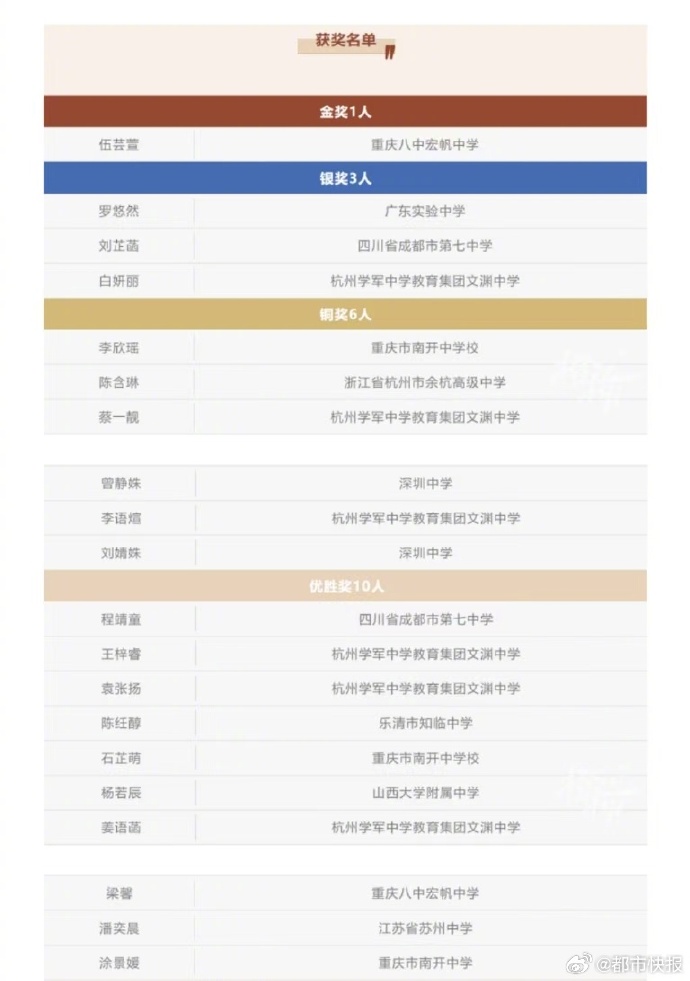 4名杭州高中女生保送清华大学