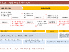 单休改双休曾用了45年 见证中国假期变革历程