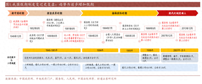 单休改双休曾用了45年