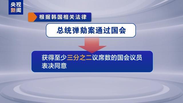 韩国的6小时40分钟究竟发生了什么？